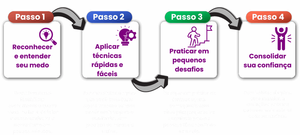 passo a passo